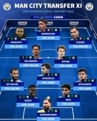 GA黄金甲体育平台-曼城1年内豪掷4.8亿买套首发：塞梅尼奥、格伊领衔，多纳鲁马在列